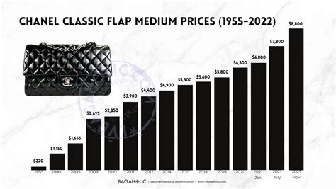 chanel bags increase in value increase in buying graph|how much does chanel cost.